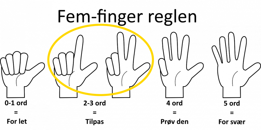 illustration af fem-finger reglen